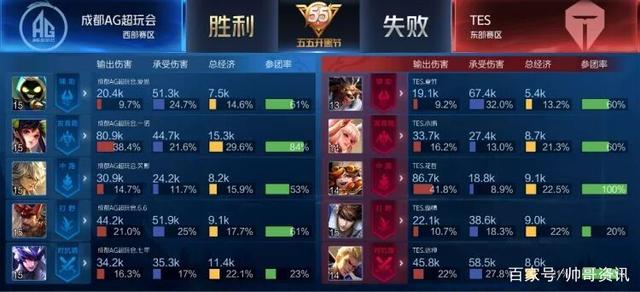 样一个简单 样一个简单